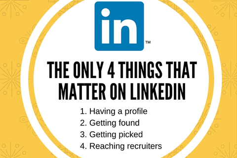 Yellow square graphic with LinkedIn logo in the center. List of the 4 things that matter in LinkedIn. 1. Having a Profile 2. Getting Found 3. Getting Picked 4. Reaching recruiters